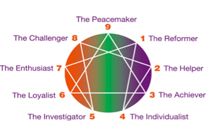 Enneagram Assessment and Coaching - Bethesda, MD